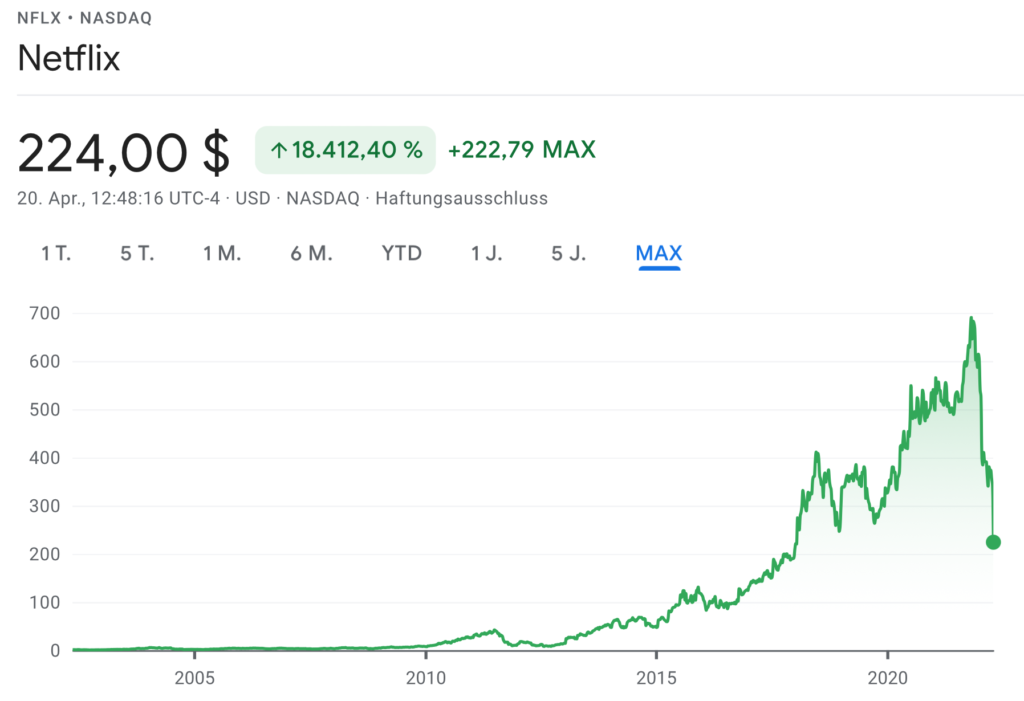 Netflix Aktie