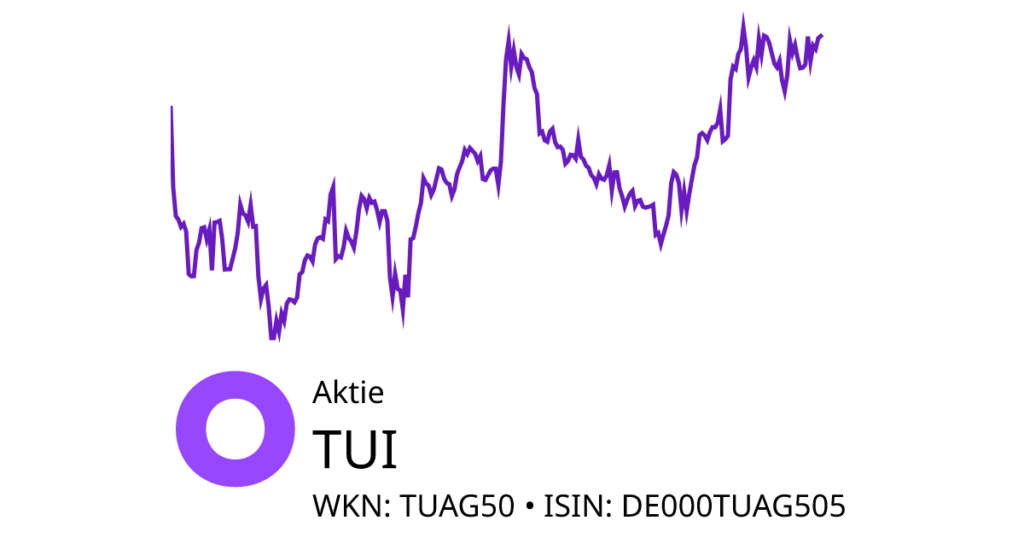 tui aktie