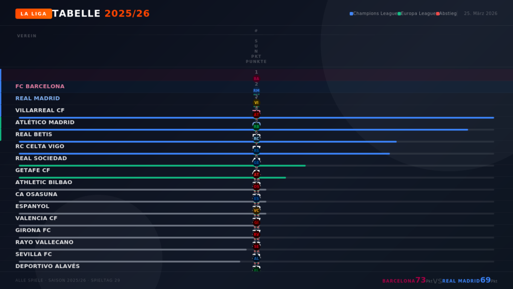 Real Madrid – Barcelona