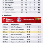 union berlin – bayern
